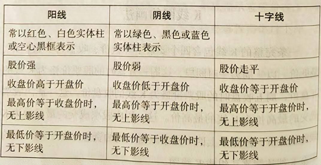 一本书读懂K线图