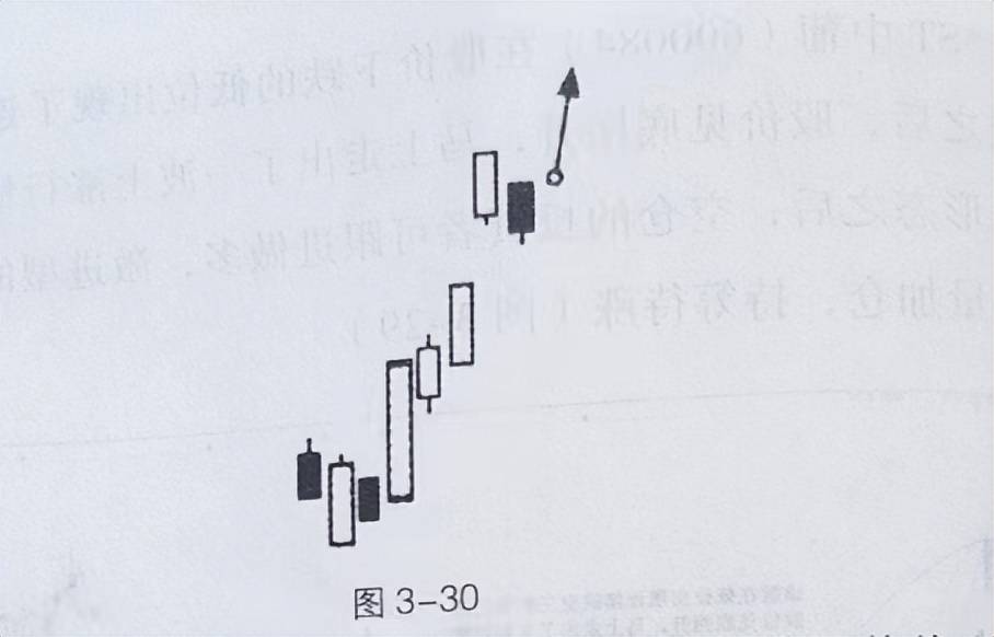 一本书读懂K线图跳空上扬形