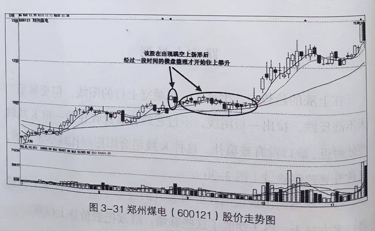 一本书读懂K线图跳空上扬形