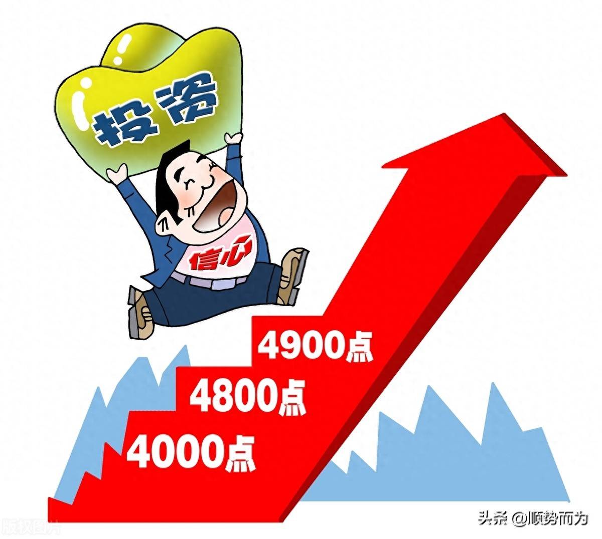 股票交易全攻略从术语到实战精要