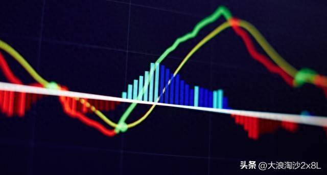 macd指标详解说明与案例