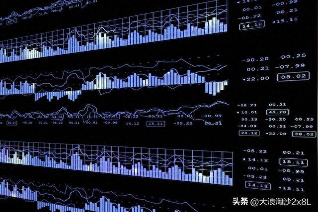 cci指标详解说明与案例分析最常用的快指标。