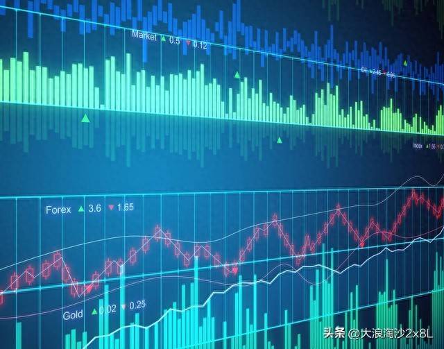 DMI指标详解与实战应用