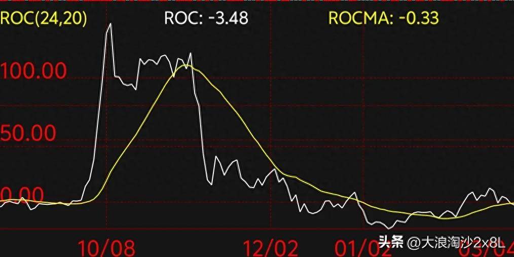 roc指标详解说明与案例解析易用