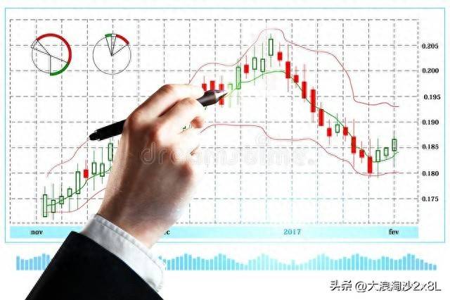 布林线boll线指标详解说明与案例解析