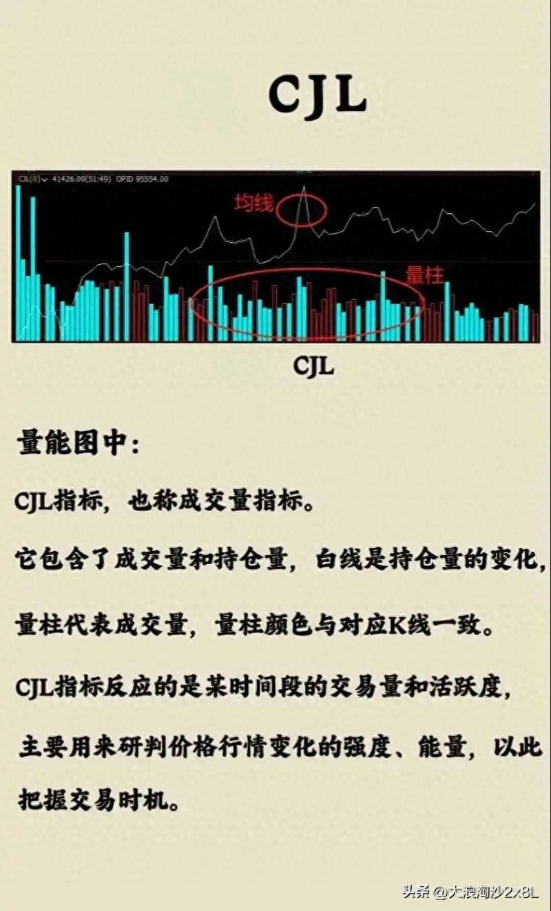 CJL线指标是量价分析的核心工具尤其适用于期货市场