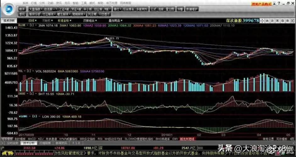 short线指标详解说明期货与股票市场案例