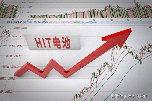 趋势指标EMA详解说明与案例解析
