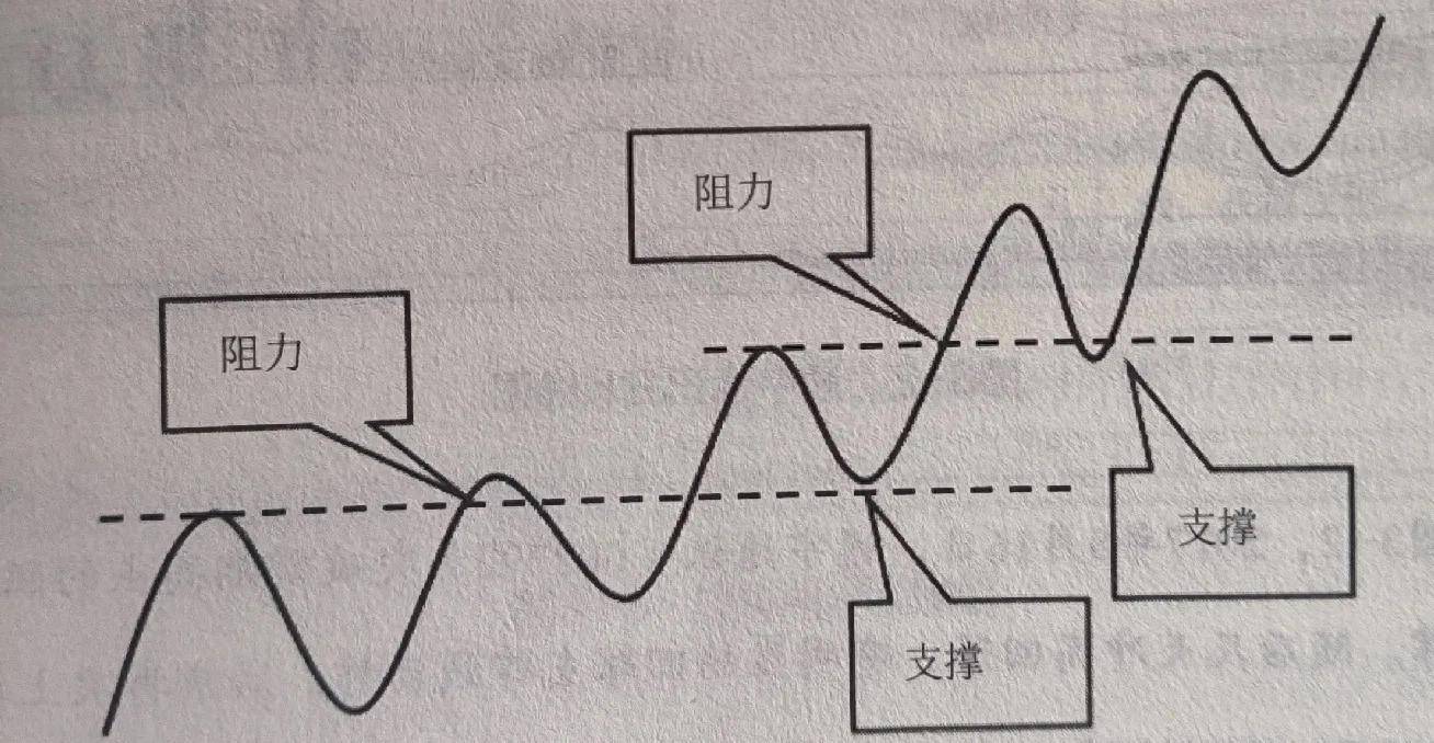 解析股票交易中的阻力与支撑从理论到实战的深度探索