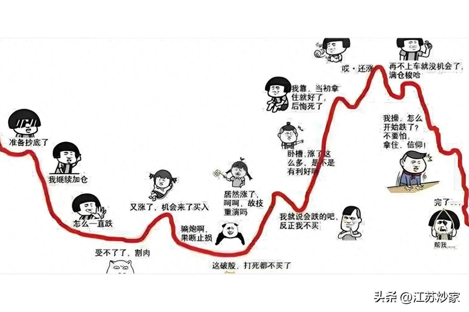 揭秘股市真相追涨抄底背后藏着怎样的情绪密码？