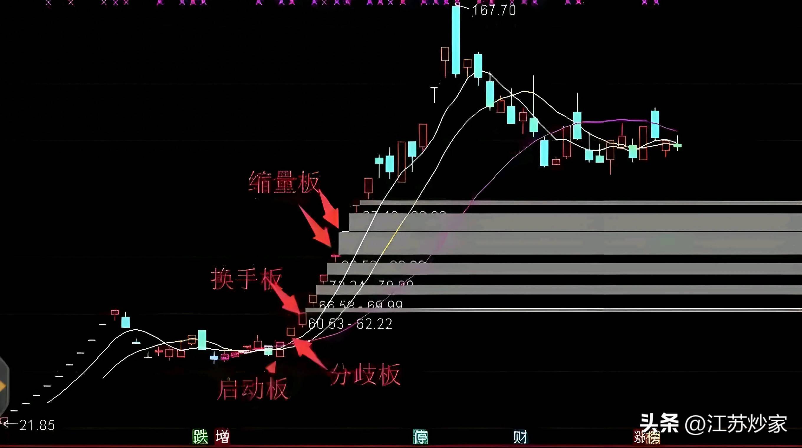 打板真相大揭秘！新手碰这操作90血本无归！