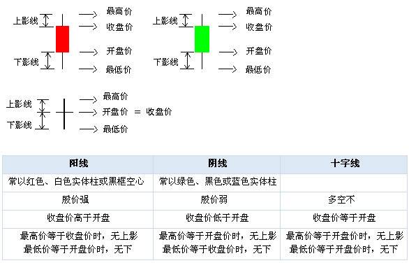又看了遍18条K线图的意义每次都能感觉收获彼多！
