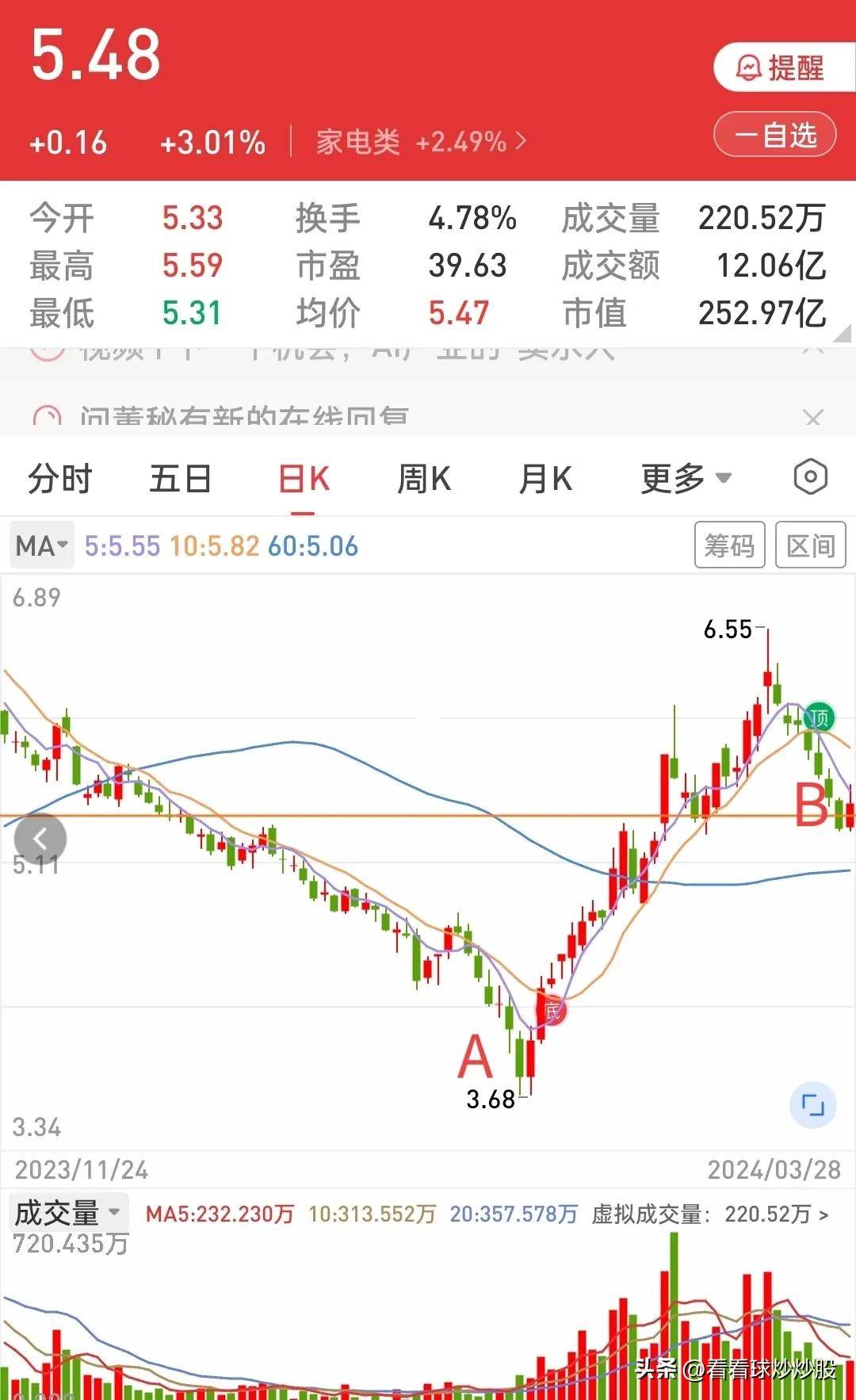5连阴战法靠谱吗？