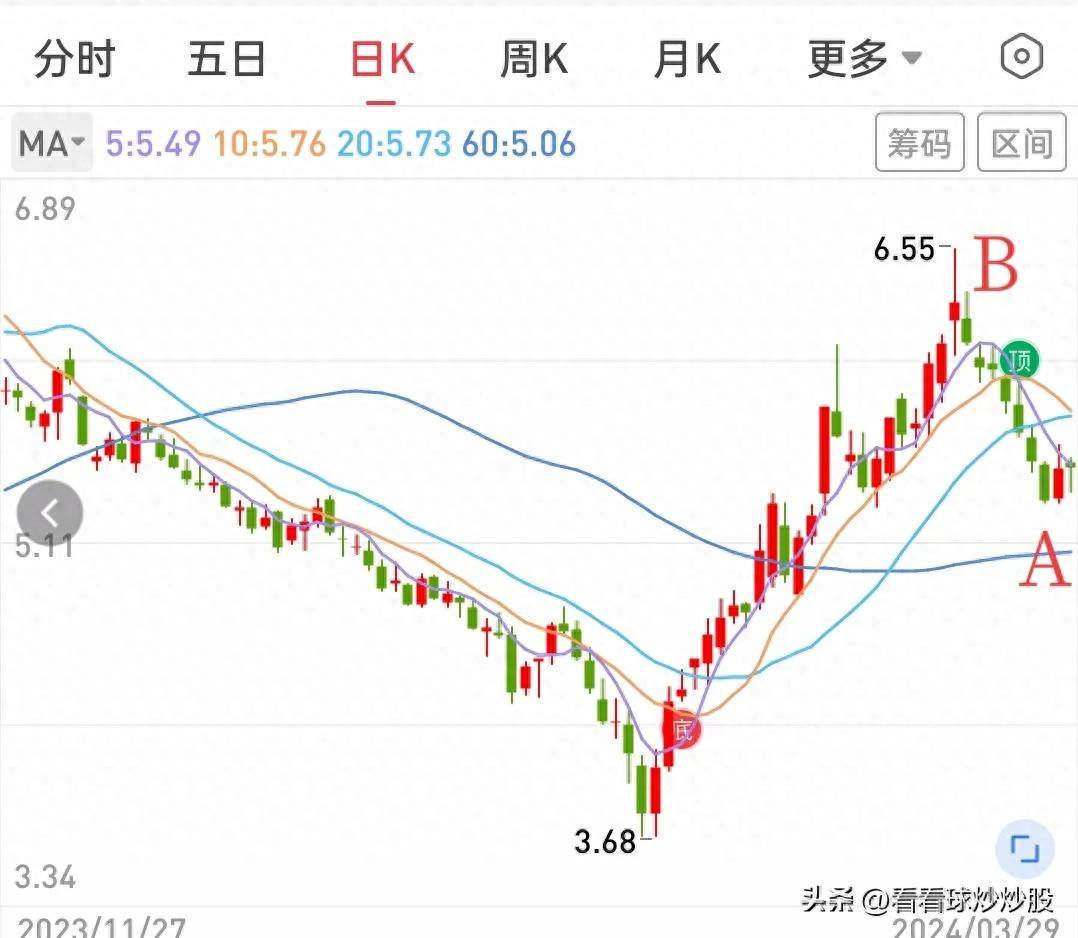再谈5连阴战法