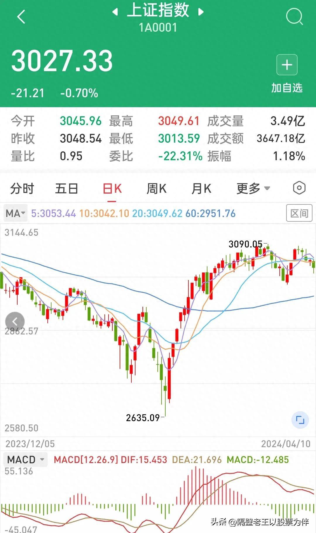 空仓等待有时是最好的进攻