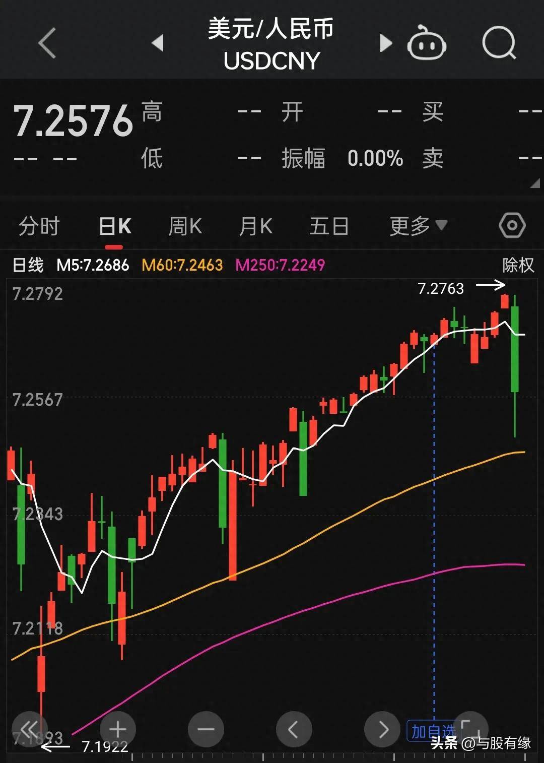 股市思考与涨停为伍