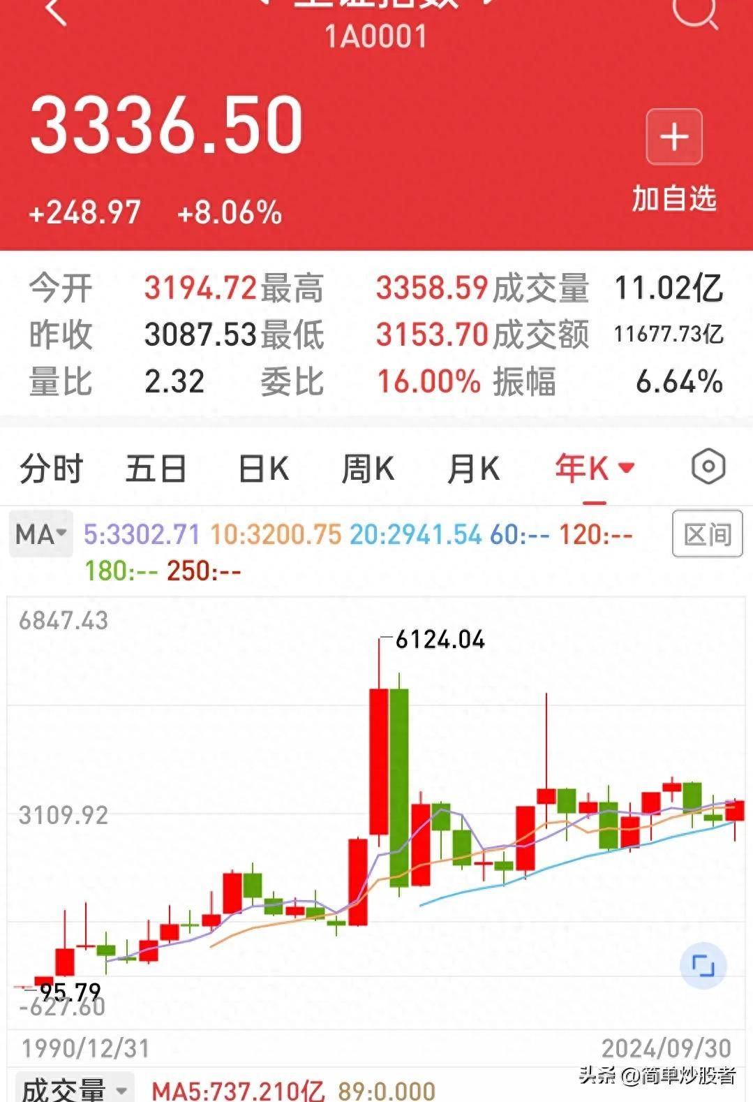 牛市真得来了准备好吗