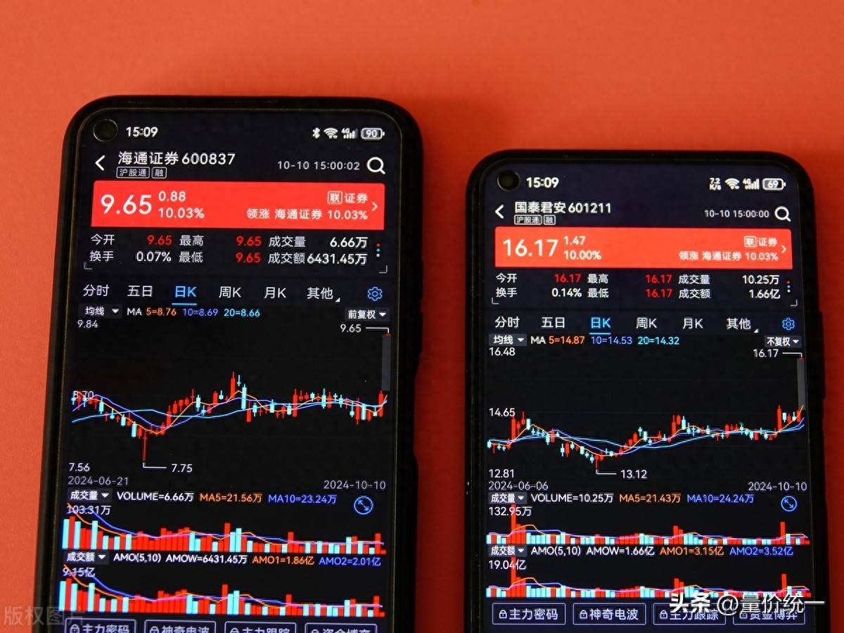 牛市行情涨停板选股法
