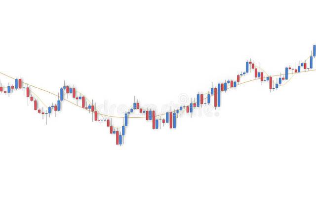 解密旭日东升技术开启A股抄底密码