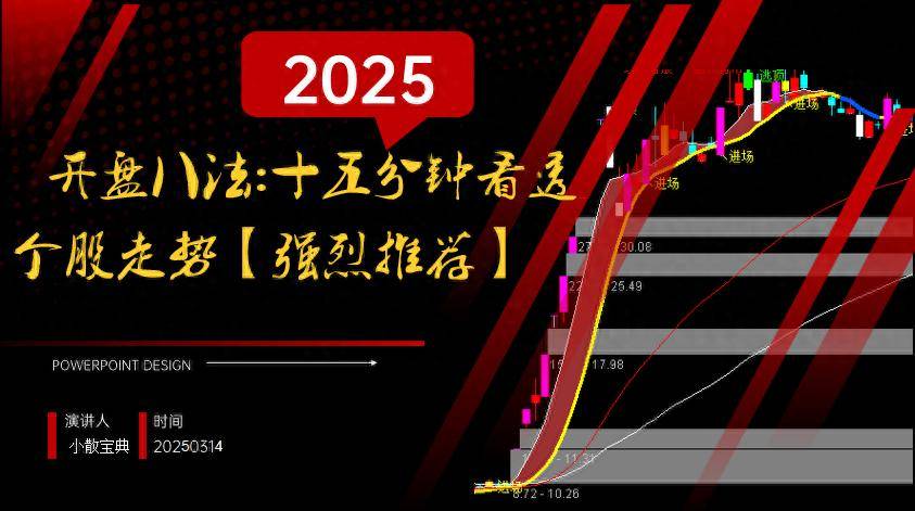 开盘八法十五分钟看透个股走势强烈推荐