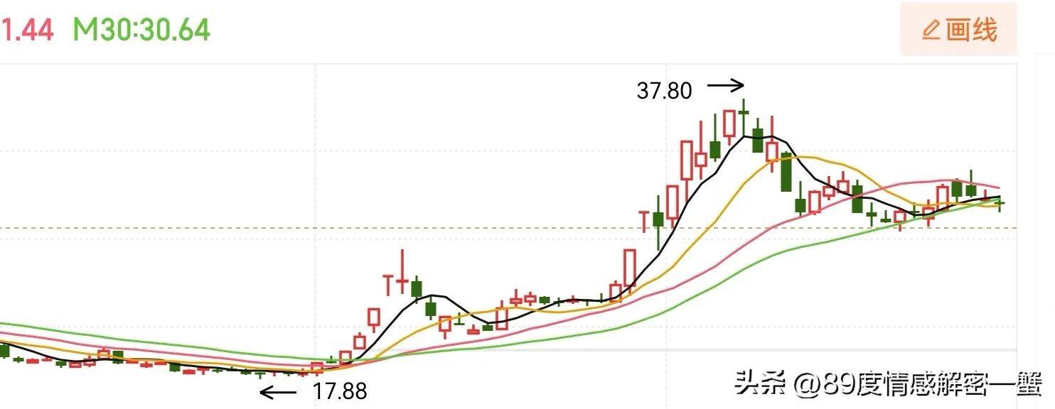 游资打板战法全揭秘