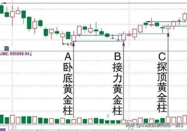 底部反转极阴次阳的全面分析
