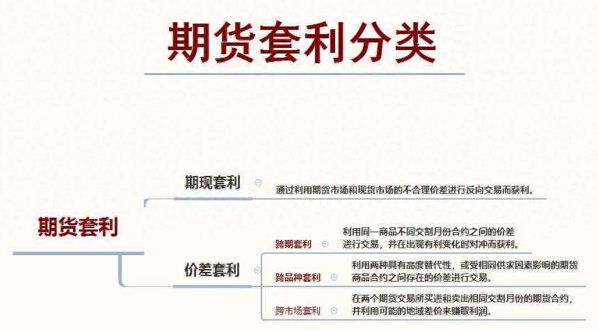 什么是期货套利