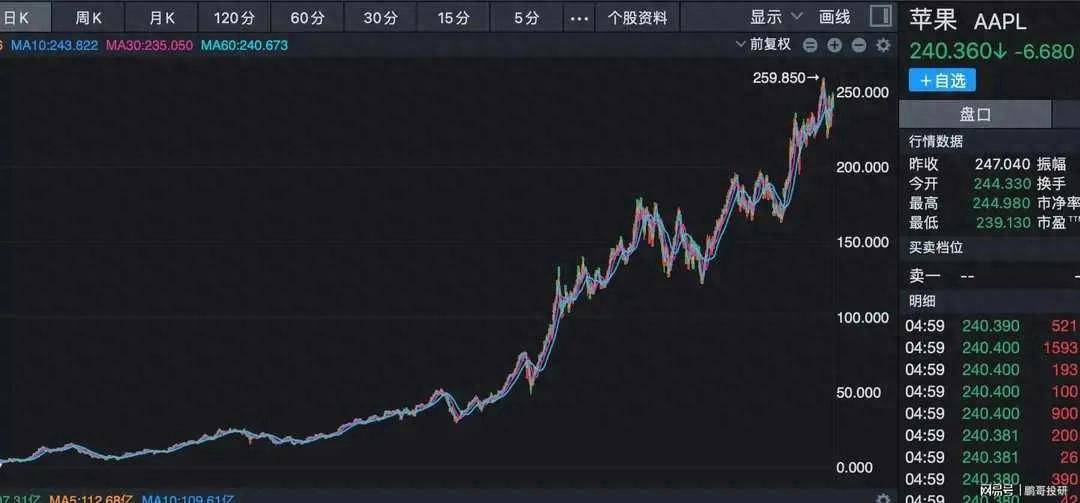 巴菲特A股选股秘籍曝光！这10只股票全中！
