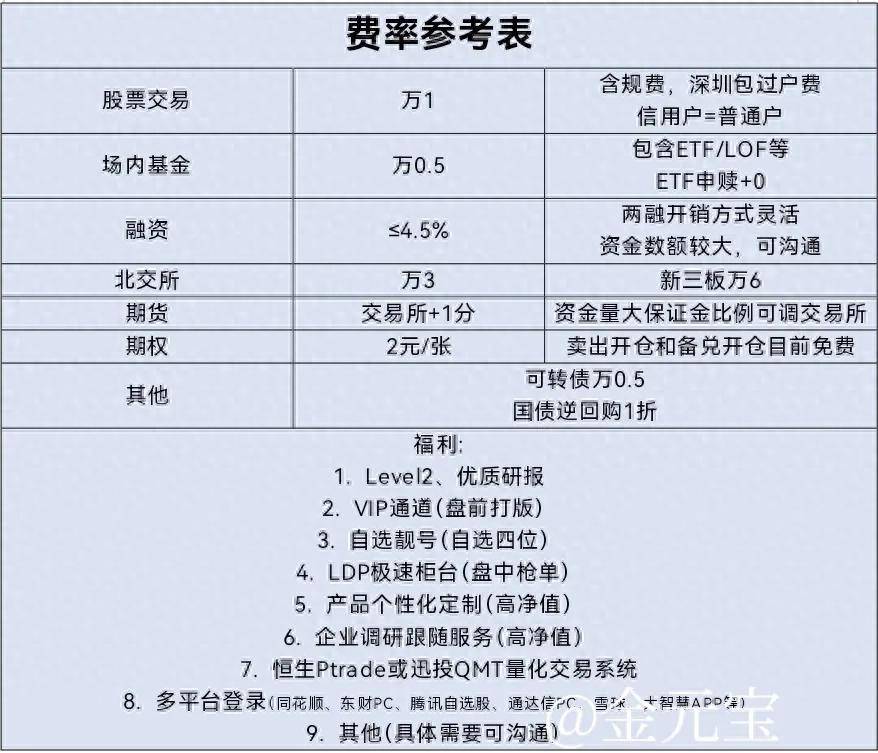 普通人怎么使用量化交易软件炒股？