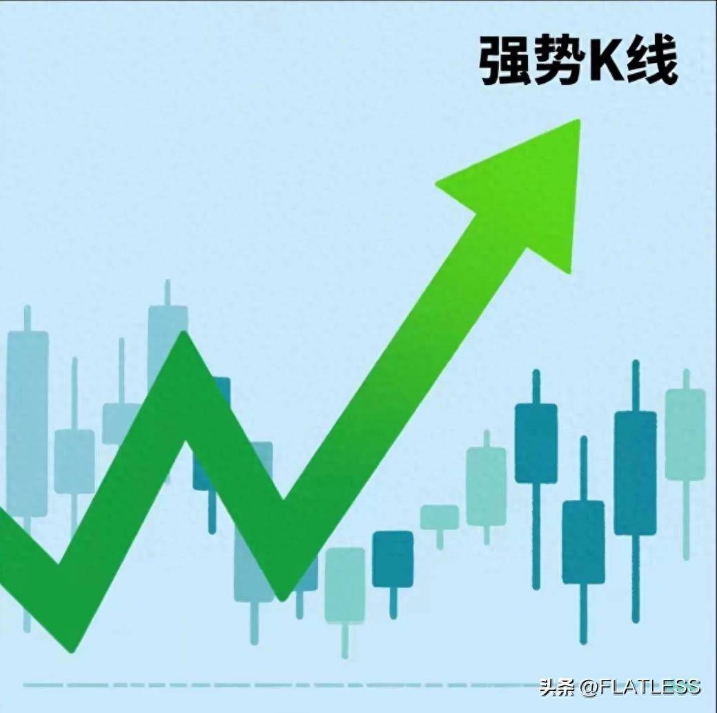 在股市什么是强势K线呢