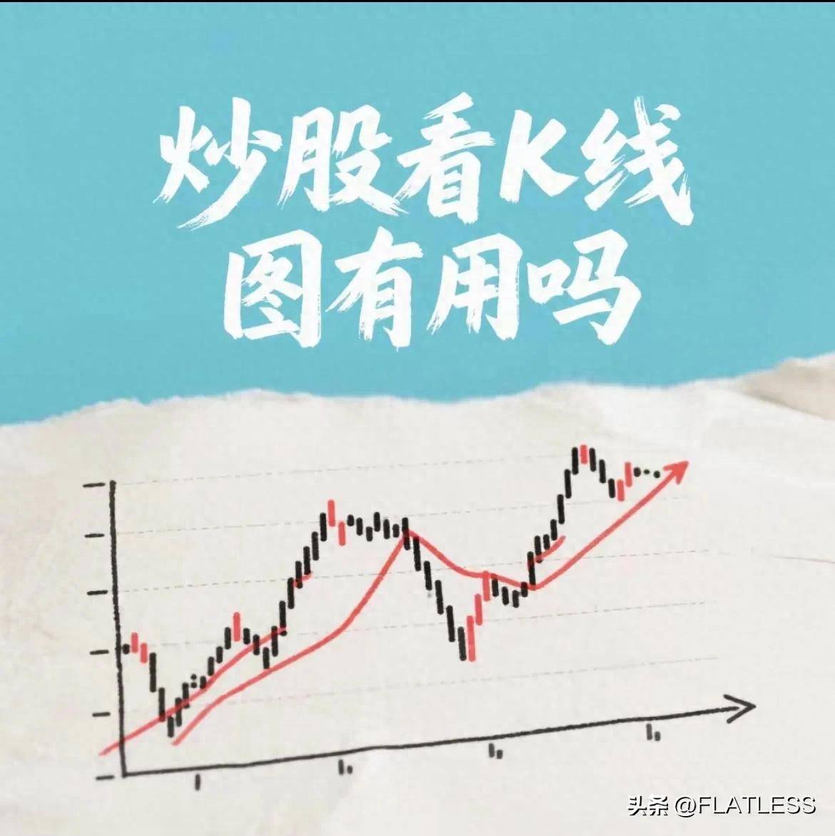你觉得炒股看K线图有用吗