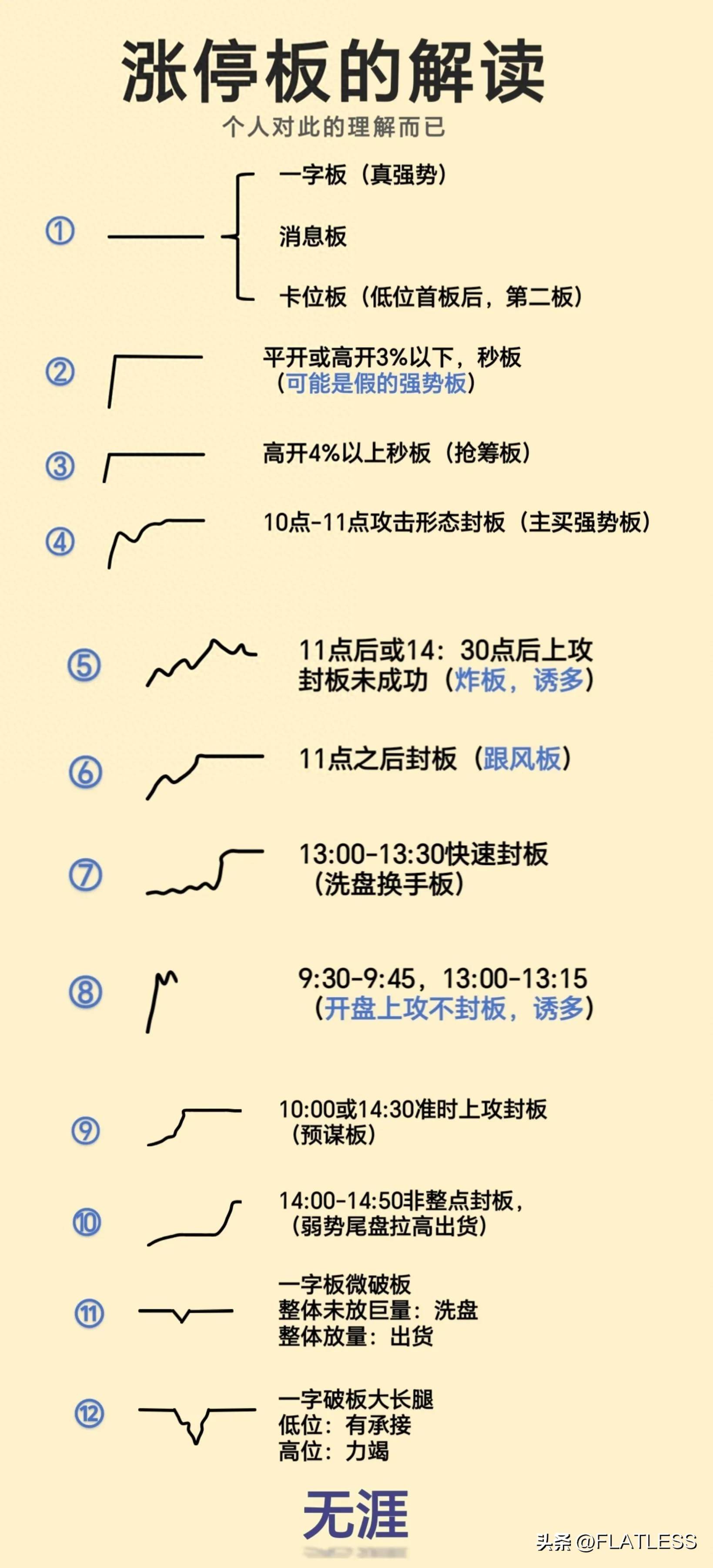 在股市中炒股怎么追涨停板