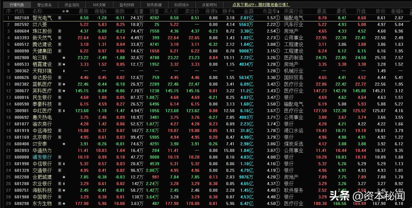 老周侃股机构为何不爱低市盈率小盘股