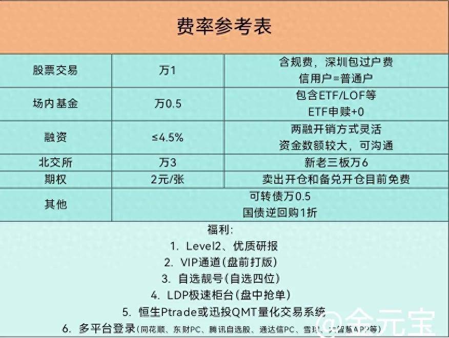 融资融券融券具体如何操作？