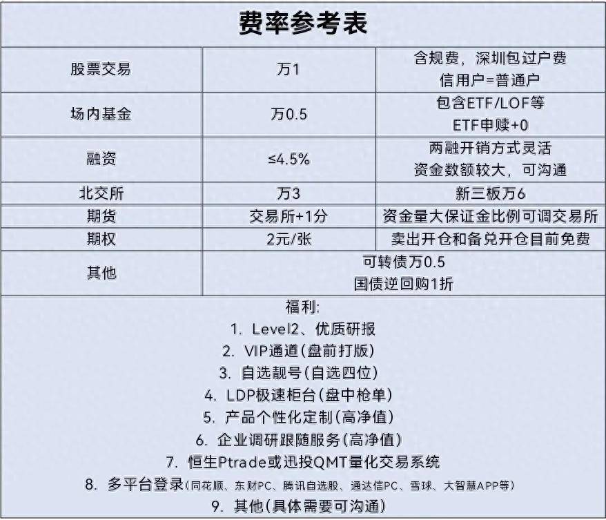 两市中的融券怎么理解？