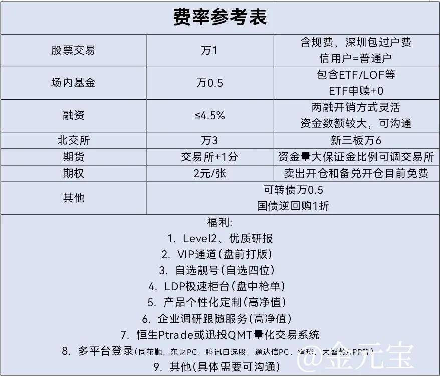 什么是算法交易？