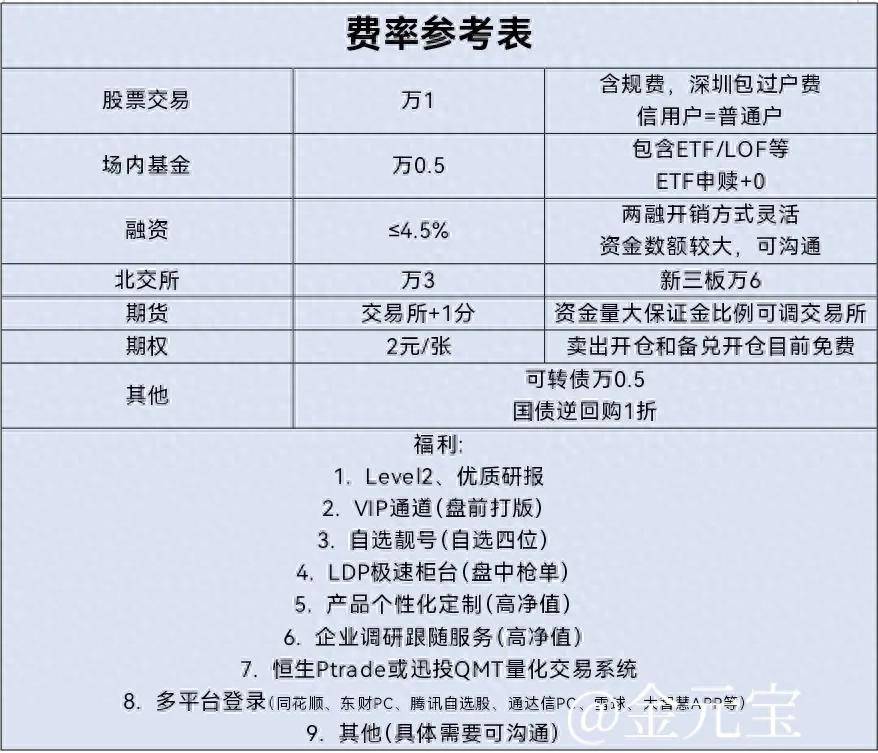 什么是Ptrade拐点交易
