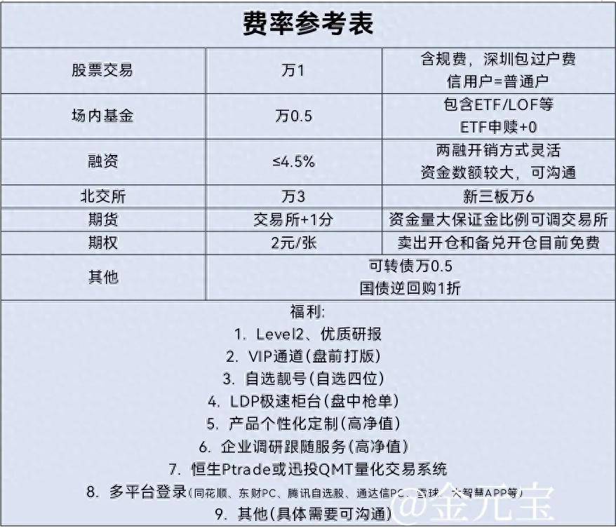 什么是Ptrade智能条件单交易？