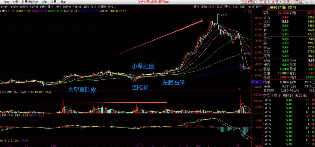炒股学习第6回抓牛股八马图