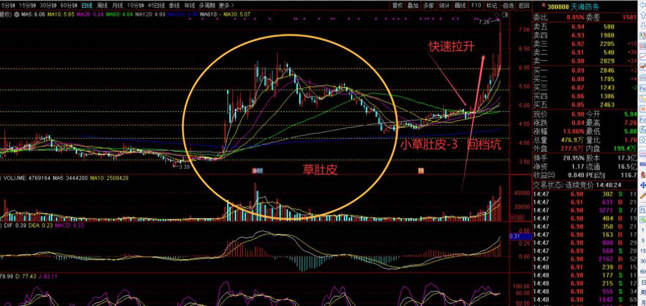 炒股学习第8回实践出真理
