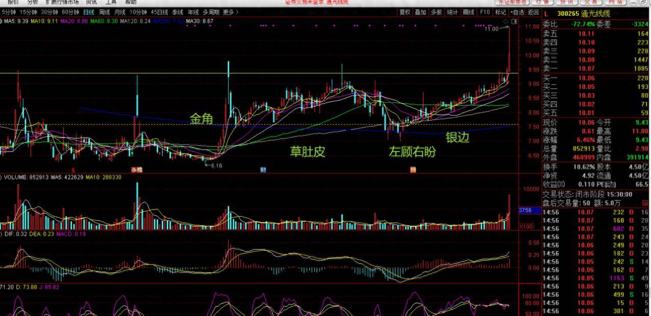 炒股学习第9回擒黑马股
