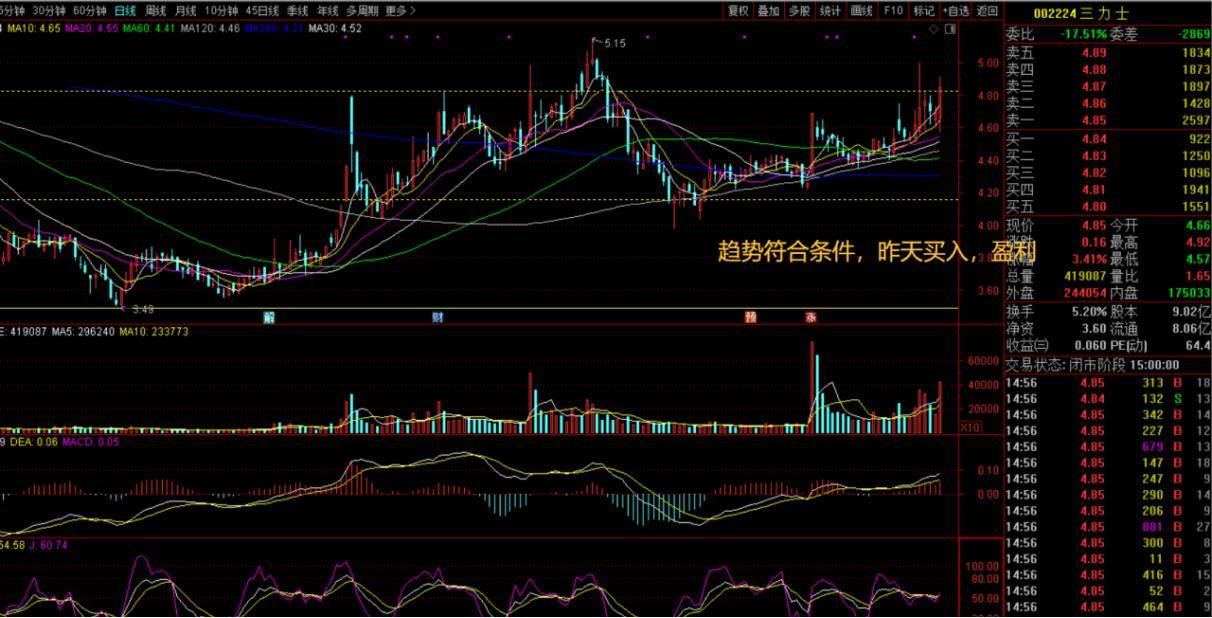 炒股实战第3回看看能不能盈利20个点左右