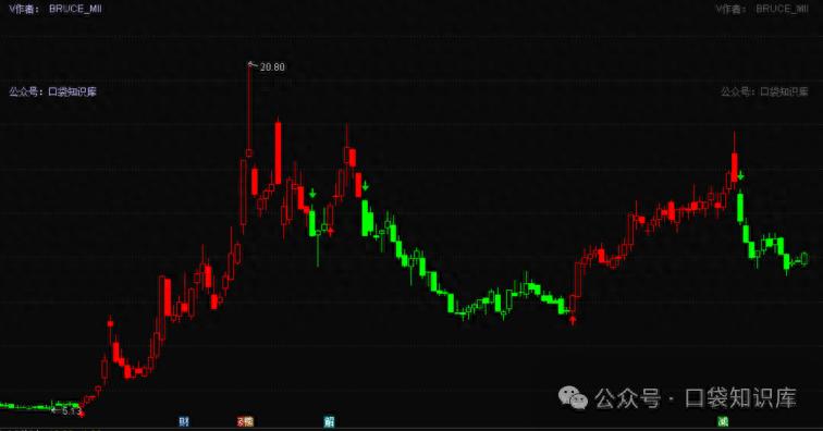通达信主图指标价格通道交易系统