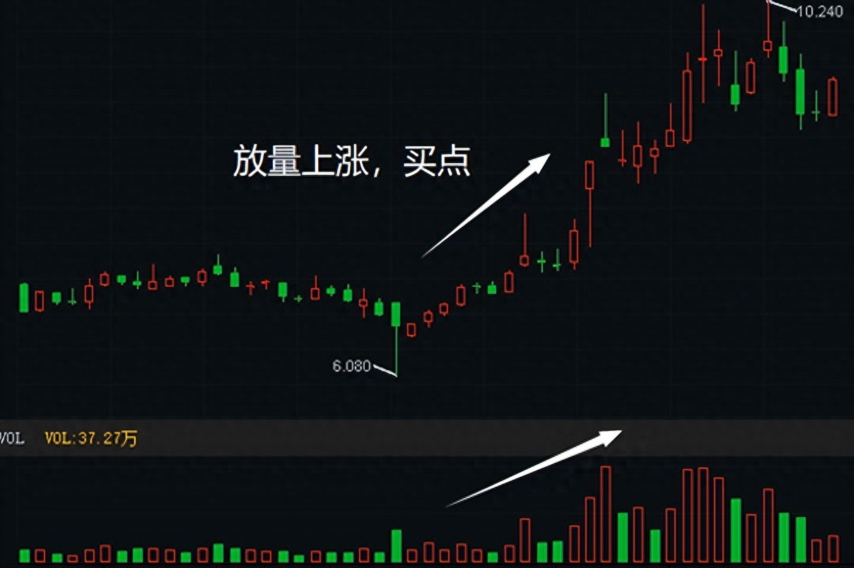 短线交易牢记这7条生存铁律！