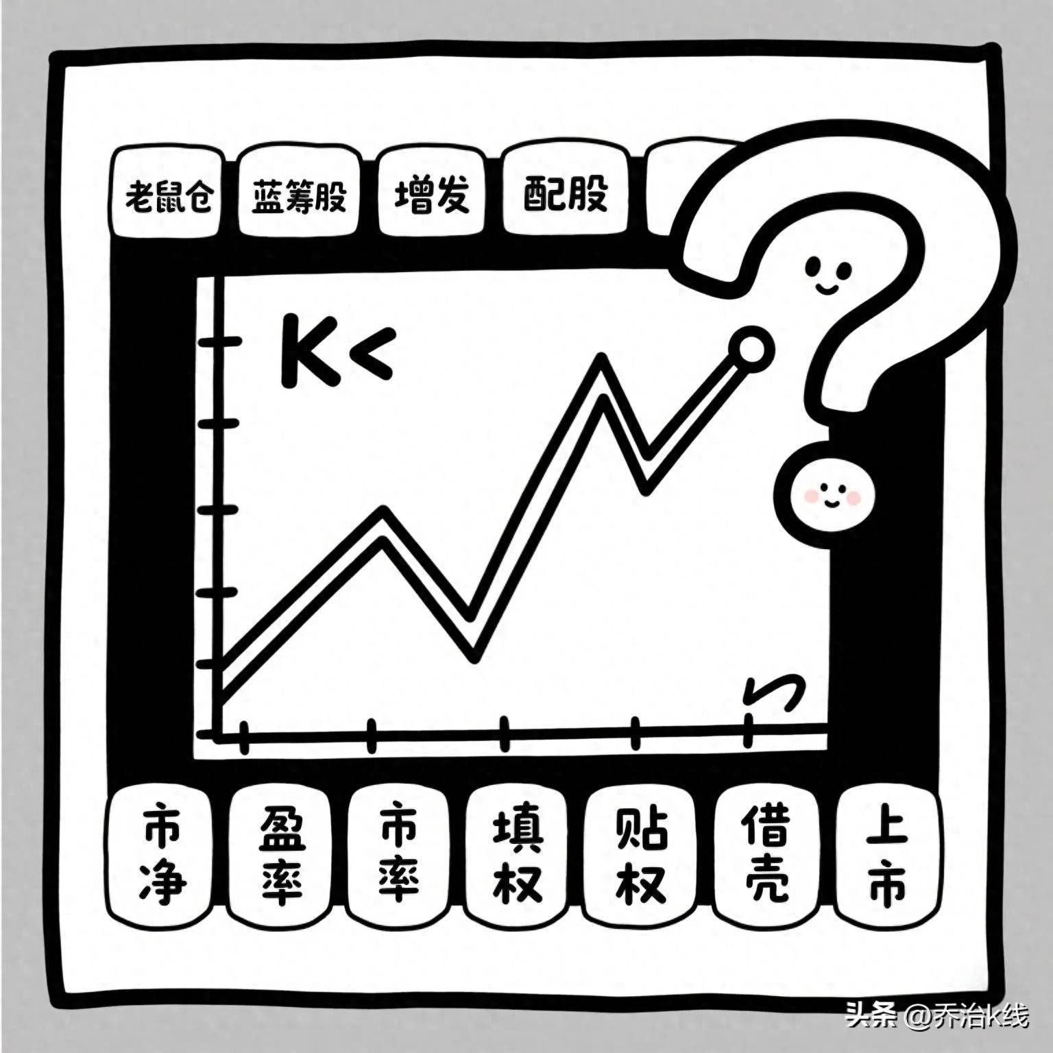 掌握一些股票术语手里有粮谈股不慌特全面