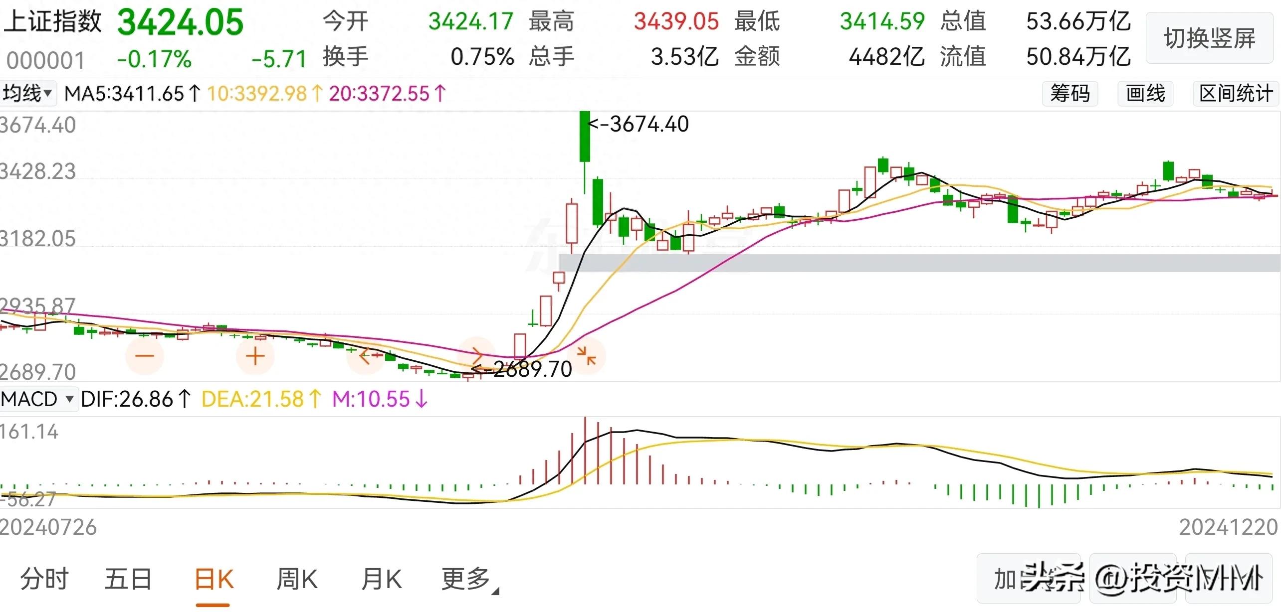都说股市牛来了牛到底在哪里？