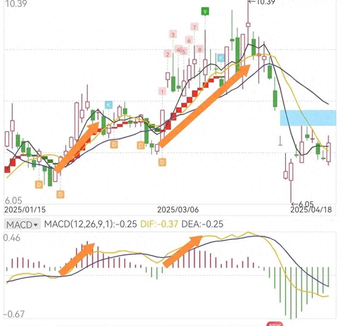 短线交易的核心思路规则比感觉更重要