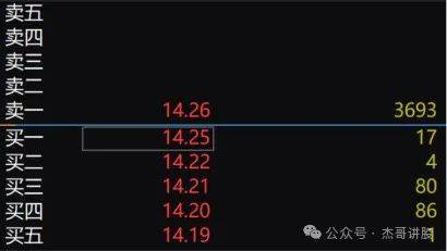 盘口逻辑干货