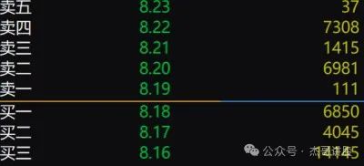 盘口逻辑干货