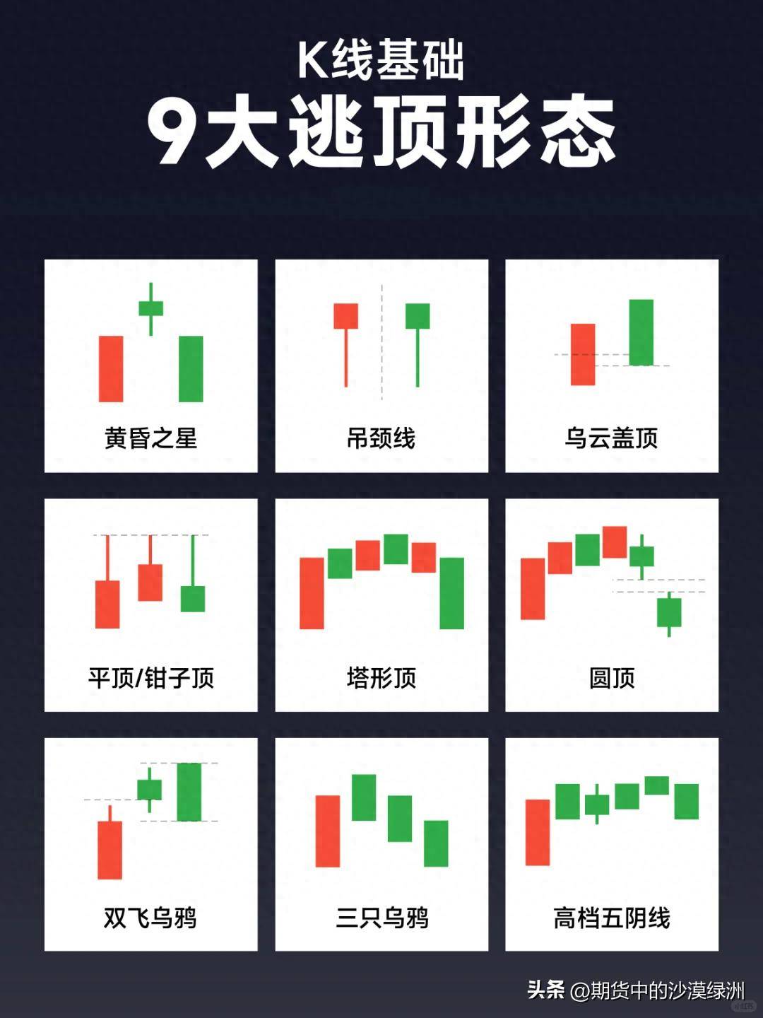 K线9大逃顶形态！见到这些一定要跑！